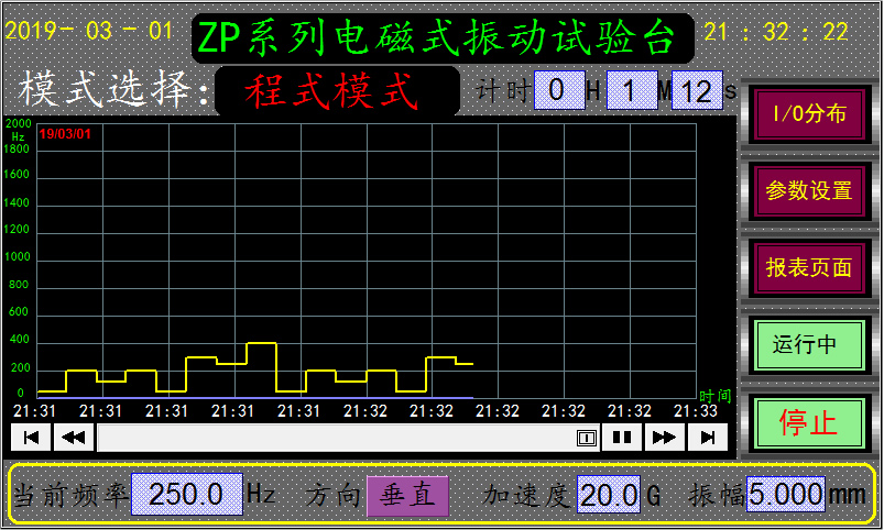 三轴振动试验台程式模式图