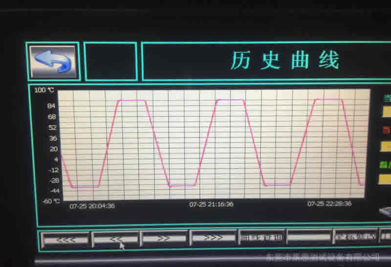 高低温快速温变试验箱历史曲线