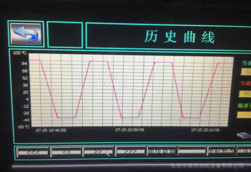 环境应力筛选试验箱曲线