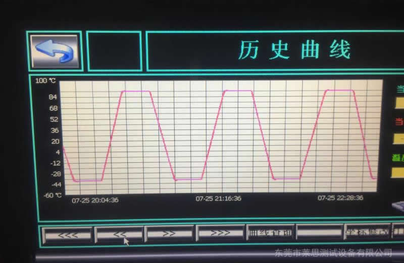 快速温变循环试验箱历史曲线