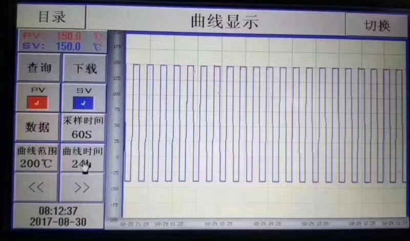 高低温冲击试验箱历史曲线图